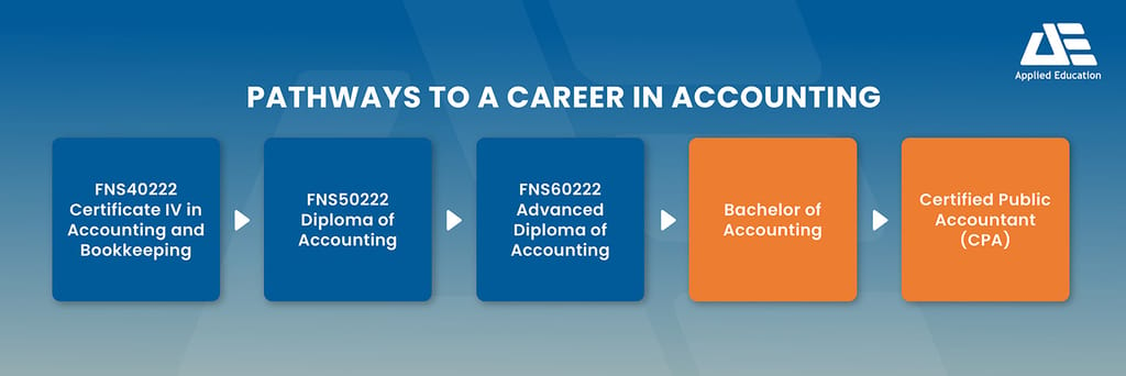 Accounting Career Pathway