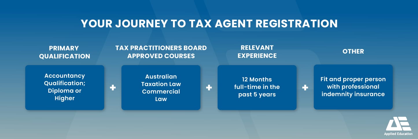 Tax Agent Registration Journey