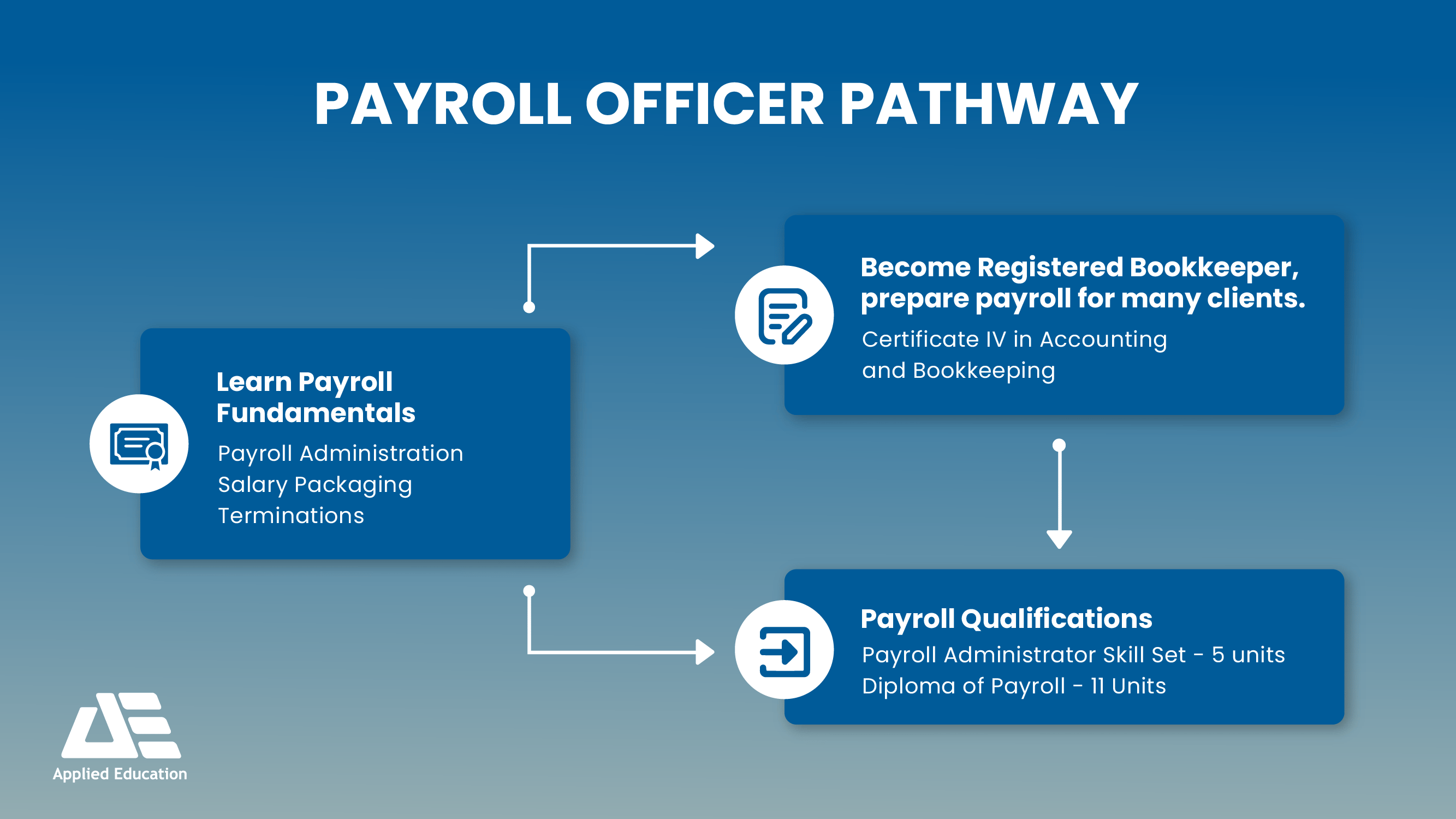 Payroll Officer Job Description and Duties 1