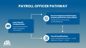 Payroll Officer Pathway Infog v1