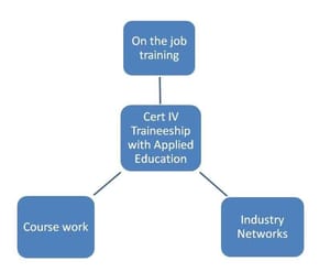 Traineeship Image
