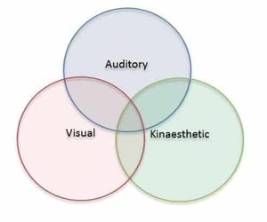 Learning Styles