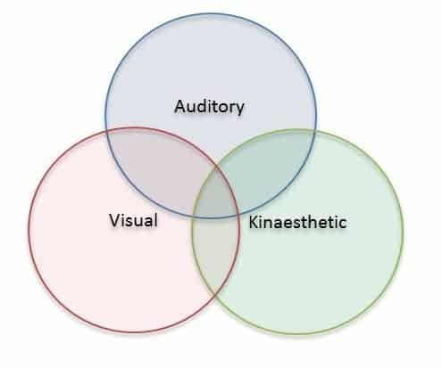 What is your learning style? 5