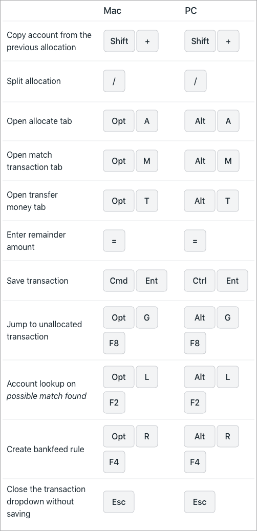 MYOB Keyboard shortcuts