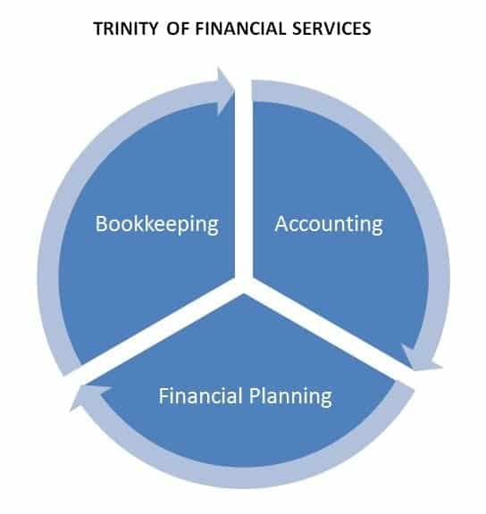 The many different faces of bookkeeping 2