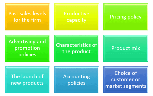 Controllable Factors Forecasting