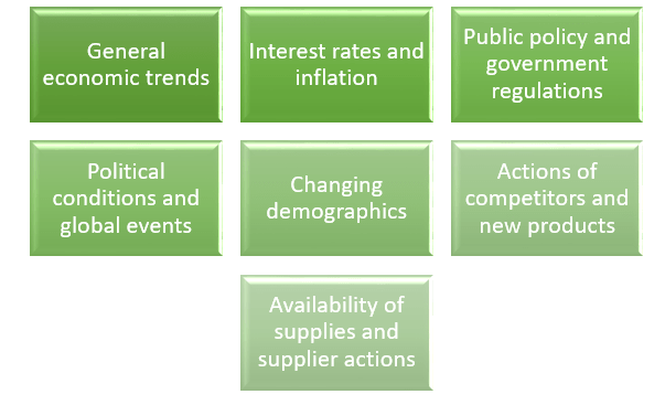 Uncontrollable factors forecasting