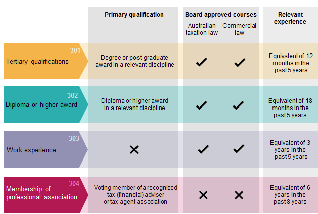 How to renew your financial planners & tax financial advisers registration for 2018 2