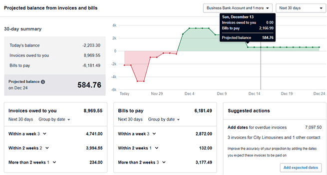 cash flow projection