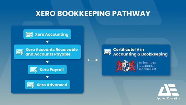Xero Bookkeeping Pathway Australia
