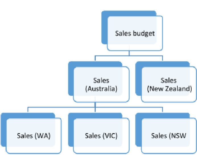 Sales Hierarchy