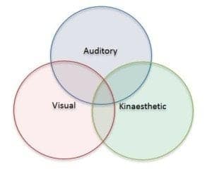 Learning Styles