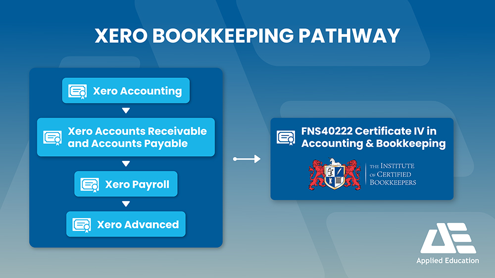 Xero Bookkeeping Pathway Australia